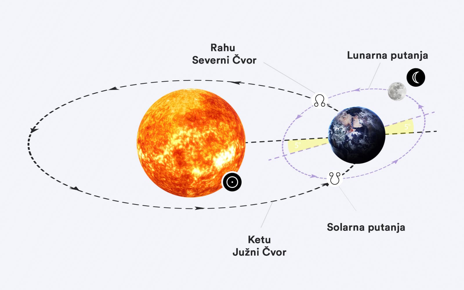 Delimično pomračenje Sunca u Jarcu 6.1.2019.