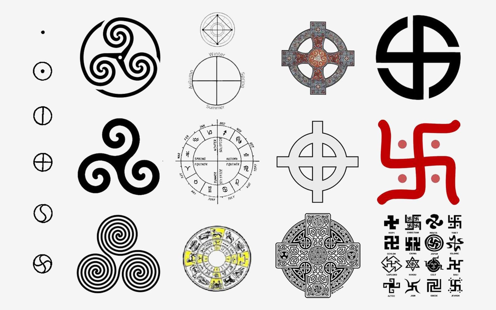 Solarni simboli